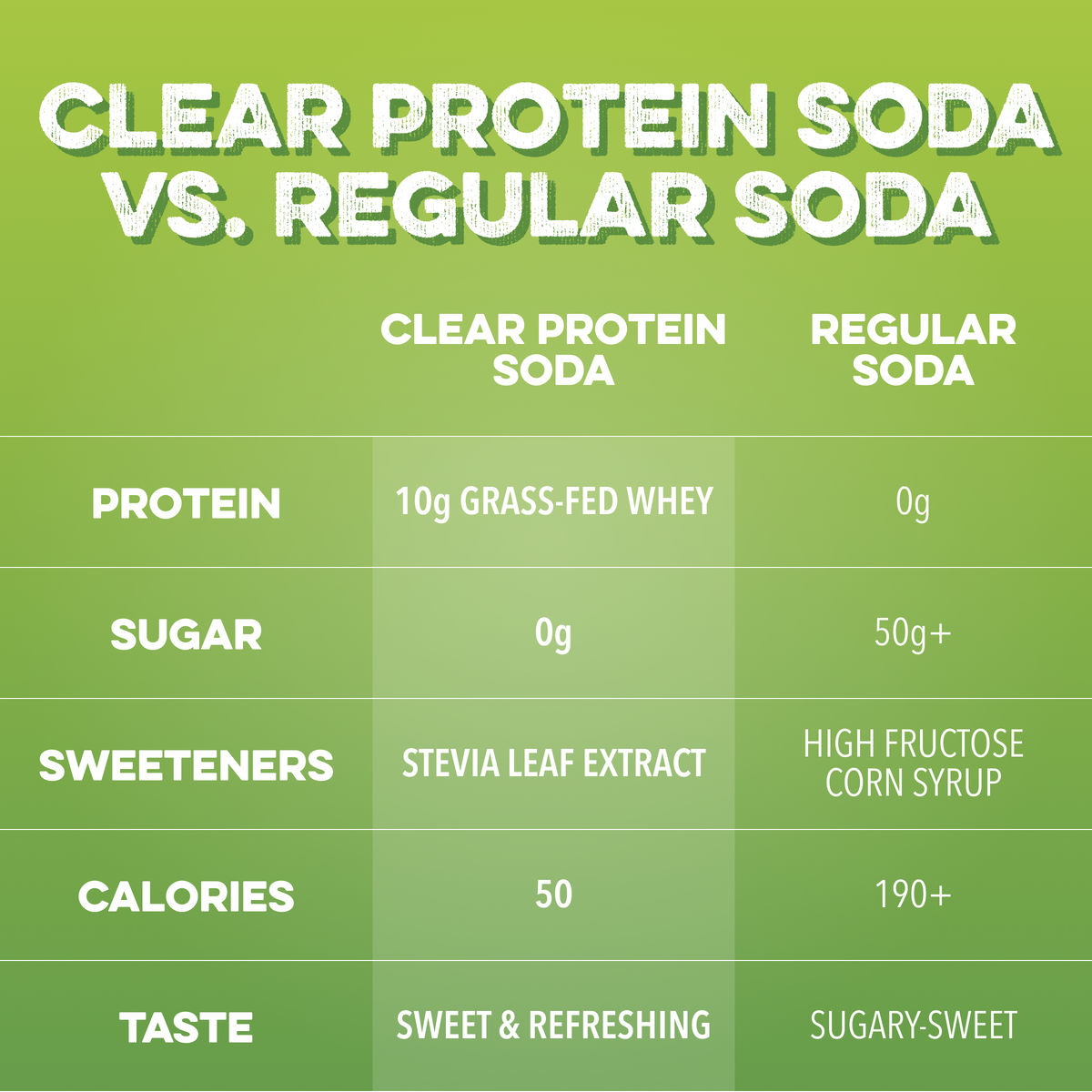 Clear Protein Soda: Sour Green Apple (12 Oz. | 12 Pack)